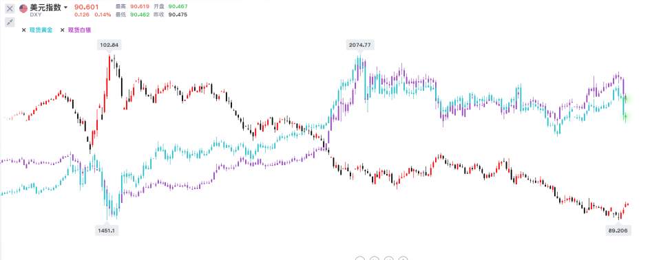 墨竹：黄金筑底阶梯已现，多头将迎来强势迸发？