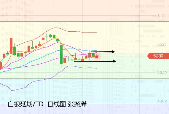 张尧浠：黄金迈入拜登时代、本周偏看震荡上行