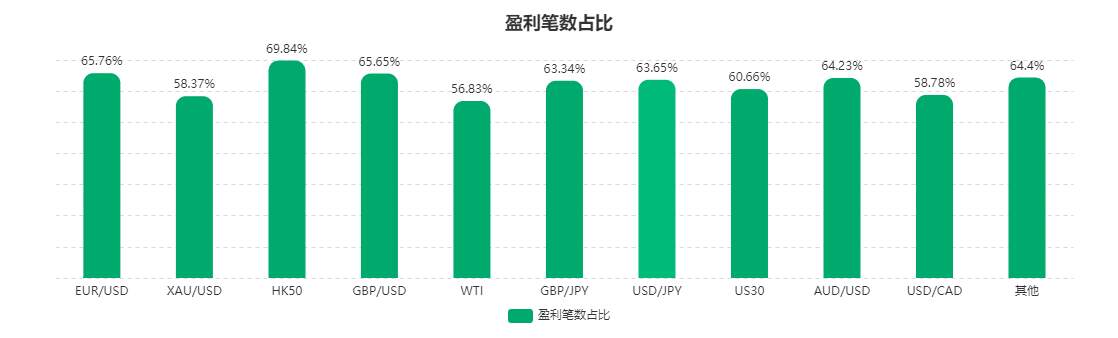 12月数据报告：惊心！盈利笔数近60%，却还是输得这么惨