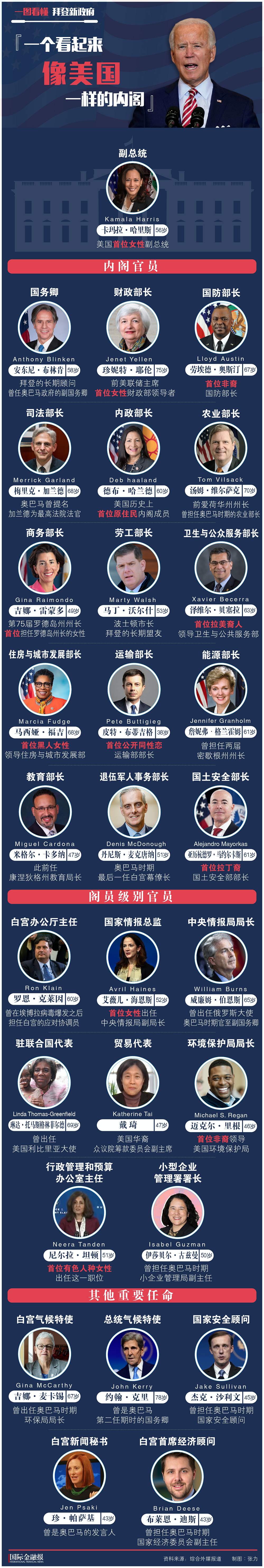 树倒猢狲散，黯然离白宫！别了，懂王！