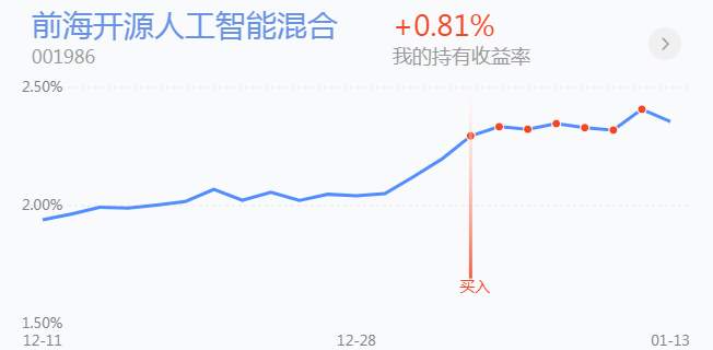 1.14英雄帖：高低切换将推动科技行业龙头股成为香饽饽