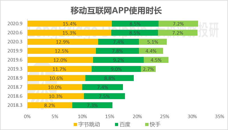 海豚投研：快手“槽点”重重，价值从何而来？