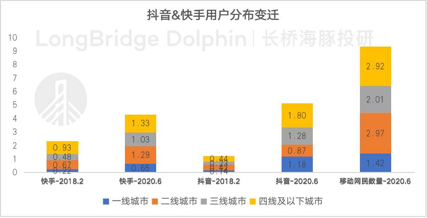 海豚投研：快手“槽点”重重，价值从何而来？