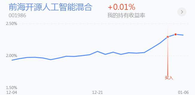 1.7英雄帖：沪深300指数率先突破上一轮牛市高点