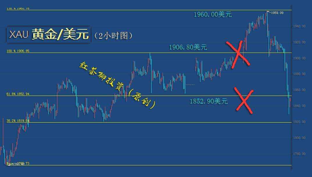 1.9周末：避险情绪降温，黄金、白银接连丢失两道重要支撑关口