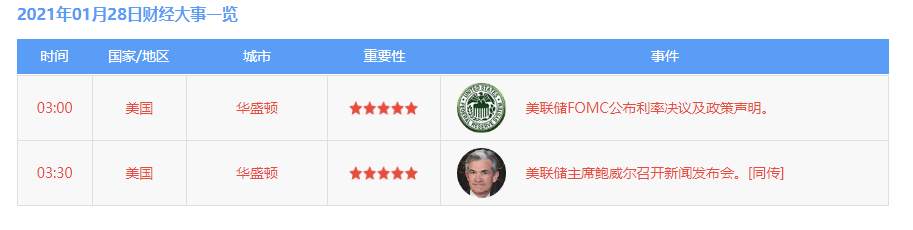 墨竹：美联储或继续维持宽松政策，黄金多头情绪将提前释放？