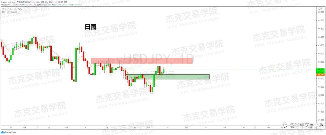 [1月14日策略]黄金/原油/英镑/欧元/美日/澳元/标普/BTC/ETH