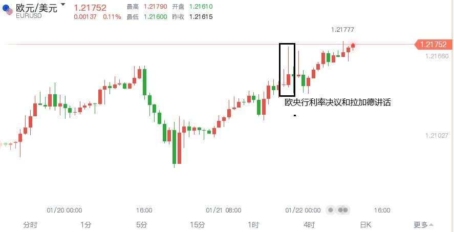 比特币再次遭重，黄金难道见顶成功？