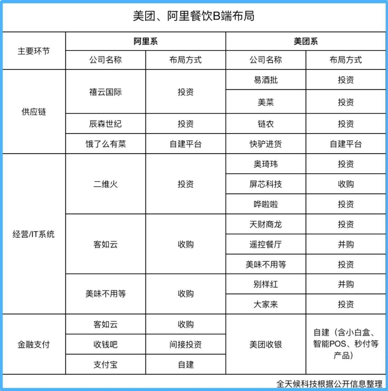 美团、阿里正在你看不见的地方争抢4万亿蛋糕