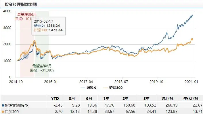 2月新基强势来袭！谁能成为第一只爆款？