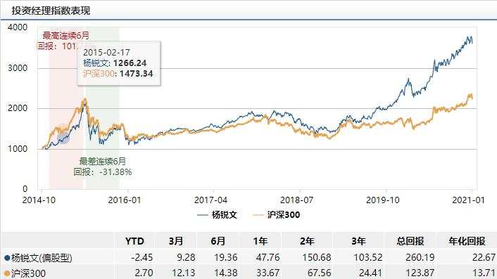 2月新基强势来袭！谁能成为第一只爆款？