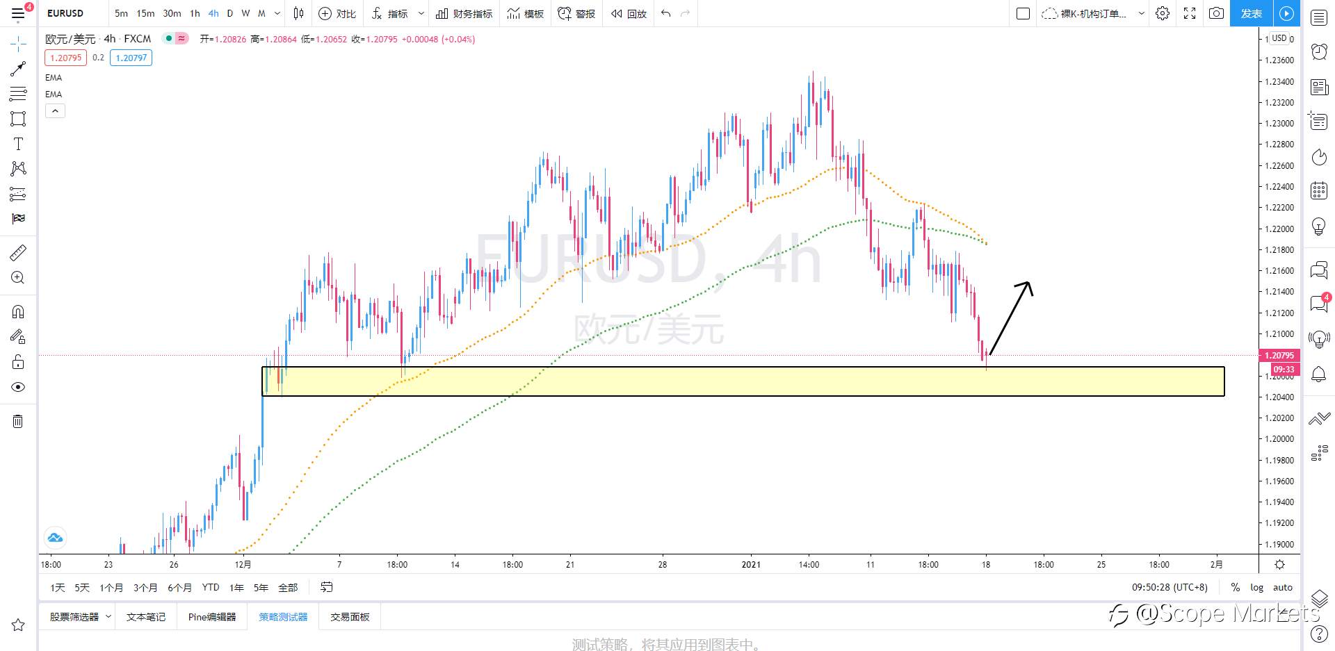 SCOPE MARKETS【策略研报】丨2021.01.19