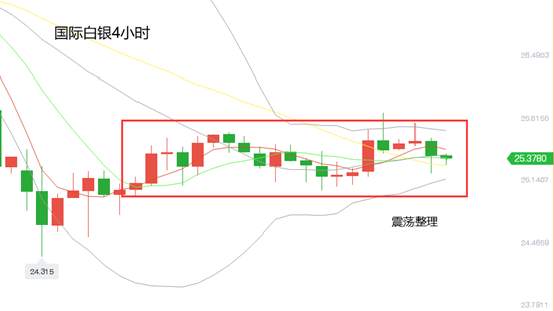 黄力晨：短期方向不明朗 黄金白银震荡整理
