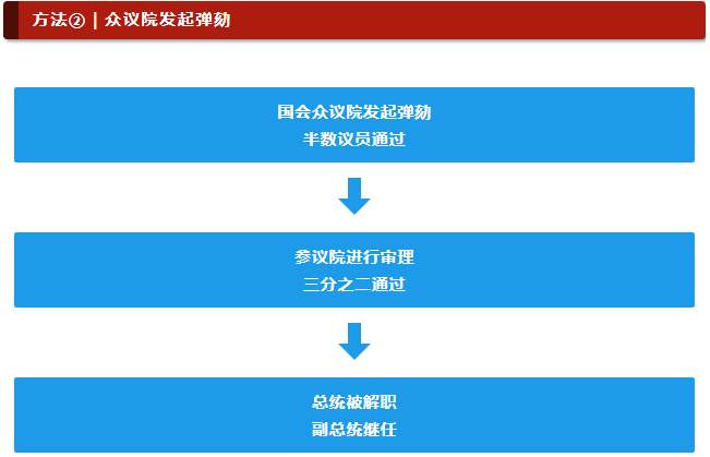 不要拿着弹劾理由去看涨黄金