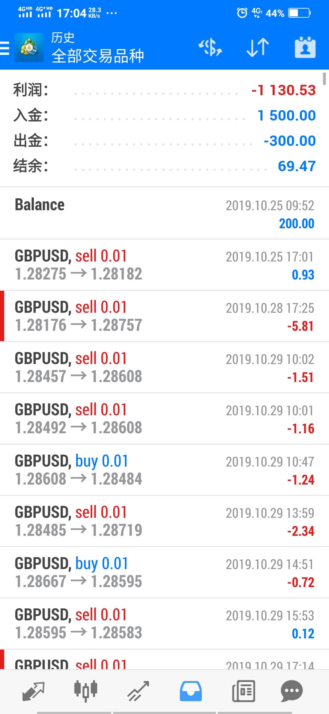没天理了。0.01手的做也能亏1000多美金😪😪😪