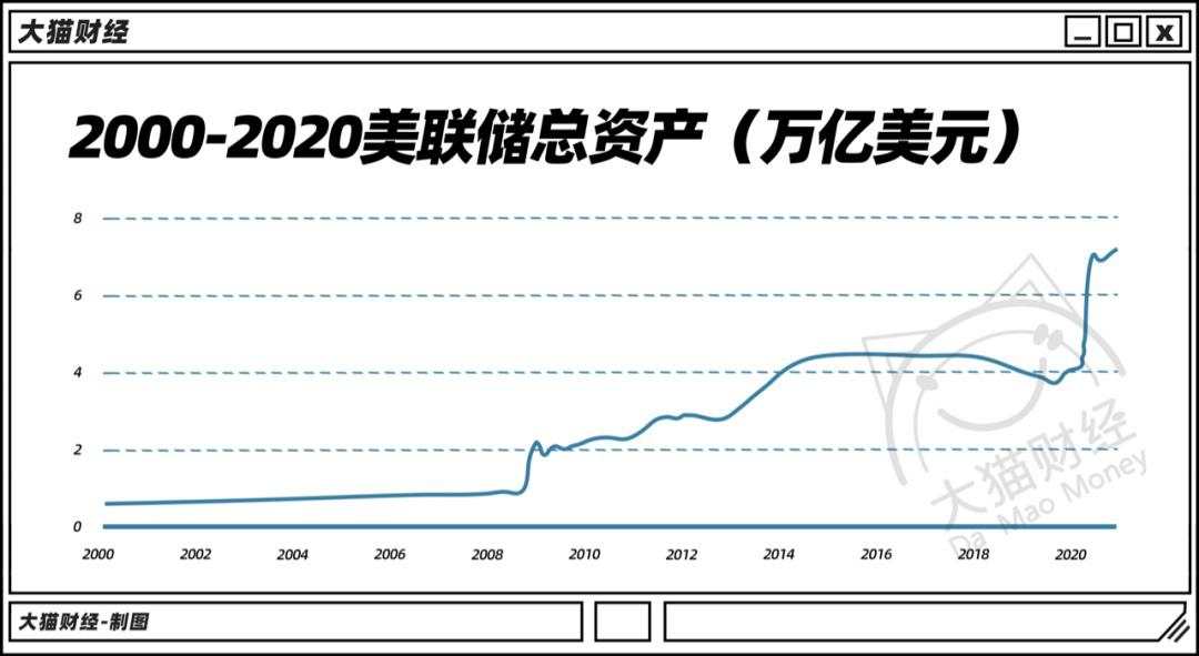 红线不断，2021最大的风险……