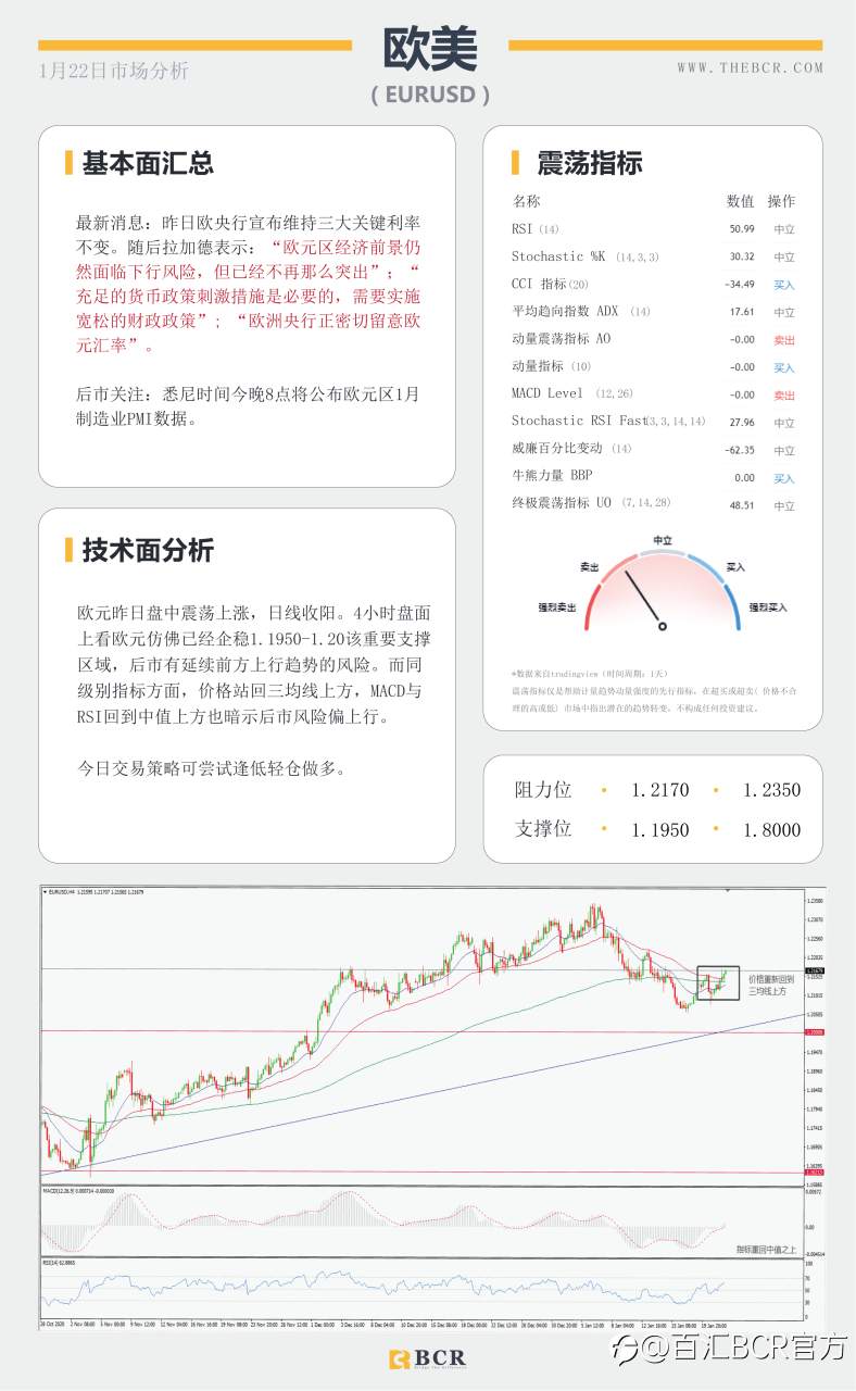 【百汇BCR今日市场分析2021.1.22】主要央行进入维稳观望，纽元强势领跑主要非美