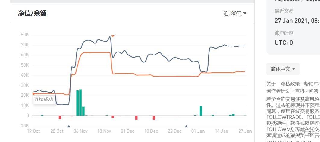 汇总近期社区几位黄金达人，很值得学习