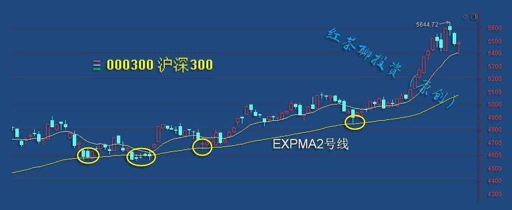 1.15收评：下周将成为反弹前的最后调整期
