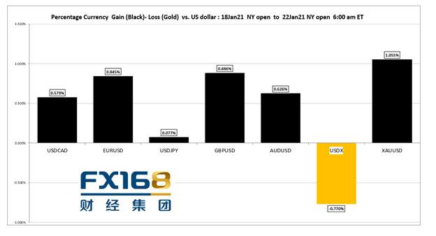 【每周汇市调查】欧元无惧“双底衰退” 加拿大央行的迷惑发言 美元收复部分失地