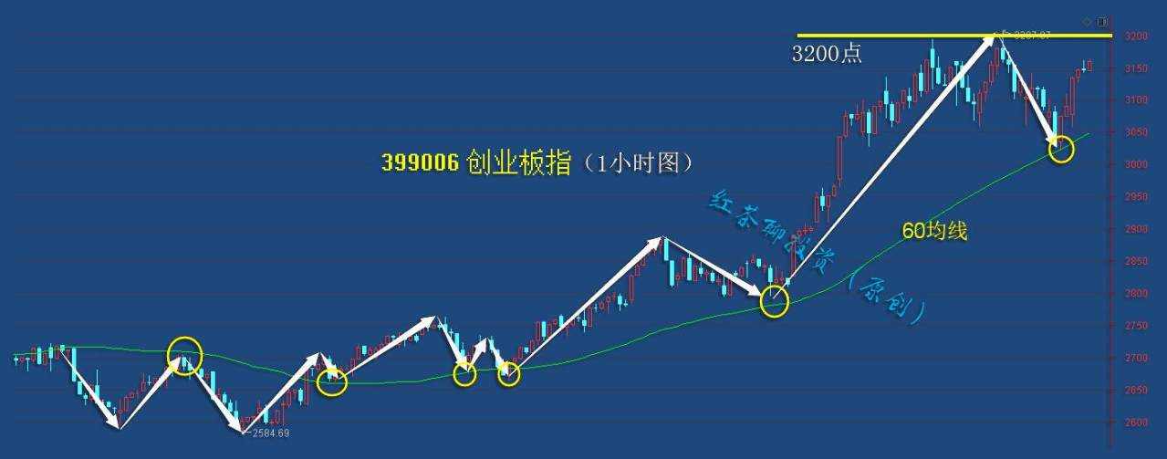 1.18收评：明日市场还可继续看涨，但这一风险需提前预防
