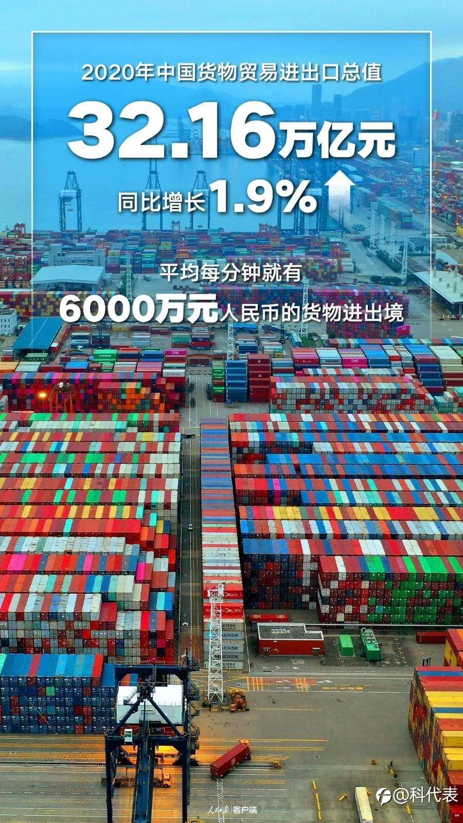 一组数据告诉你2020年中国有多不容易