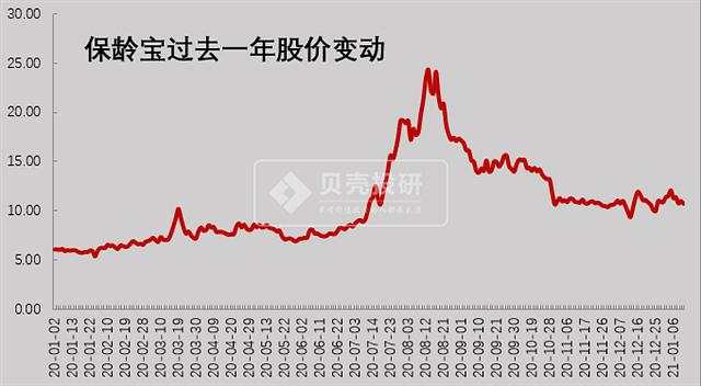 元气森林带飞的保龄宝、人造肉带飞的双塔食品，都是一个套路