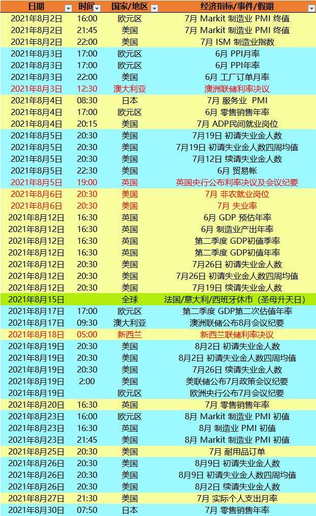 一张图：先睹为快，2021年财历不容错过的指标和大事件，注意收藏！