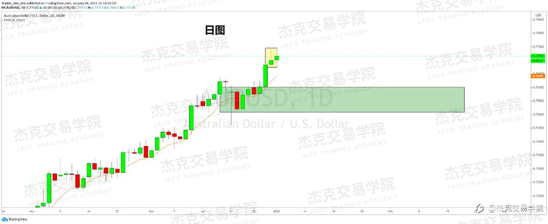 [1月4日策略]黄金/原油/英镑/欧元/美日/澳元/标普/BTC/ETH