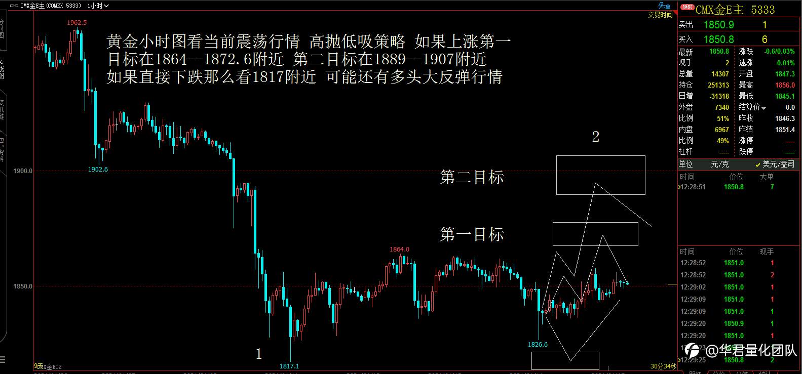 1月15日恒指、黄金、原油、上证指数、英镑、比特币行情分析