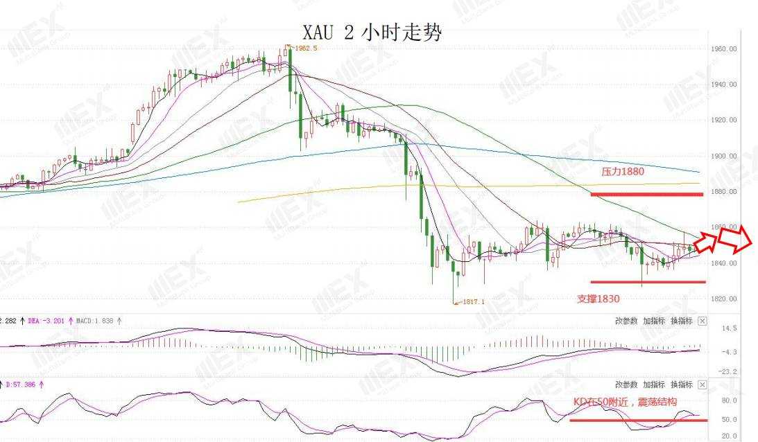 MEXGroup：每日快讯|受制于美财政刺激美元走低，商品货币大受提振