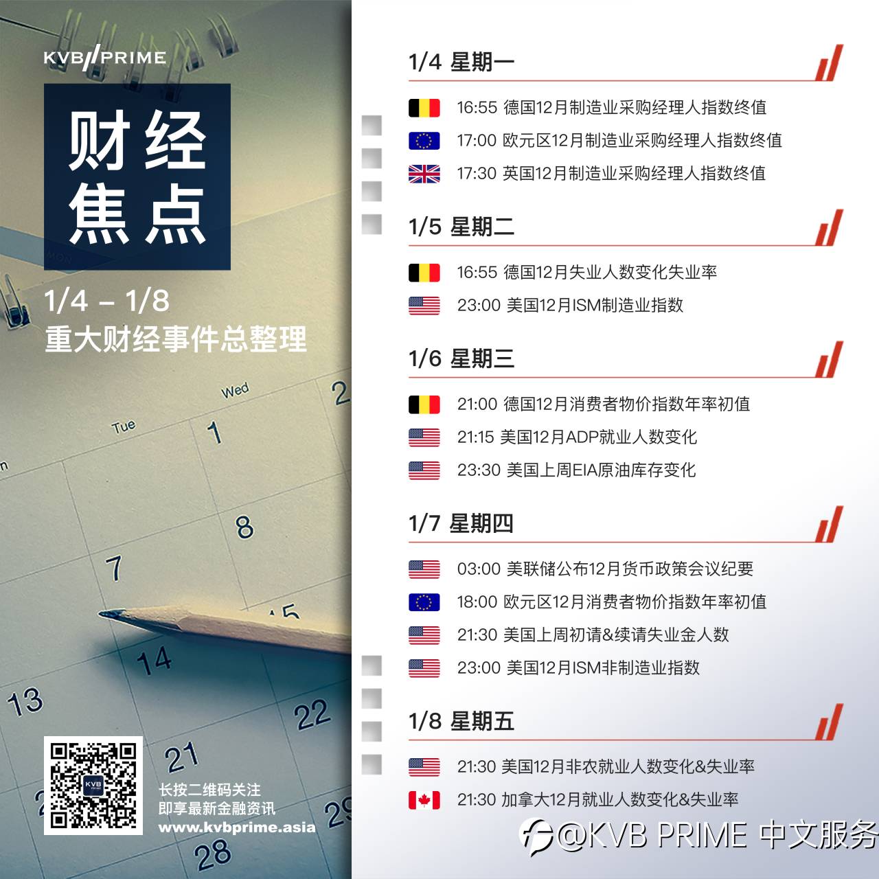 财经焦点｜1/4- 1/8 重大财经事件抢先看