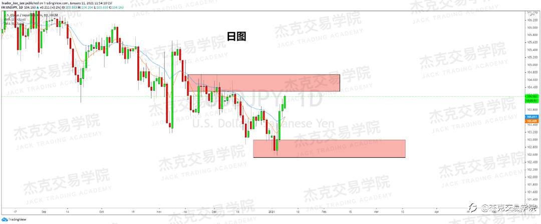 [1月11日策略]黄金/原油/英镑/欧元/美日/澳元/标普/BTC/ETH