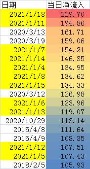逾2000亿港元资金过香江！南下资金加快疯抢港股