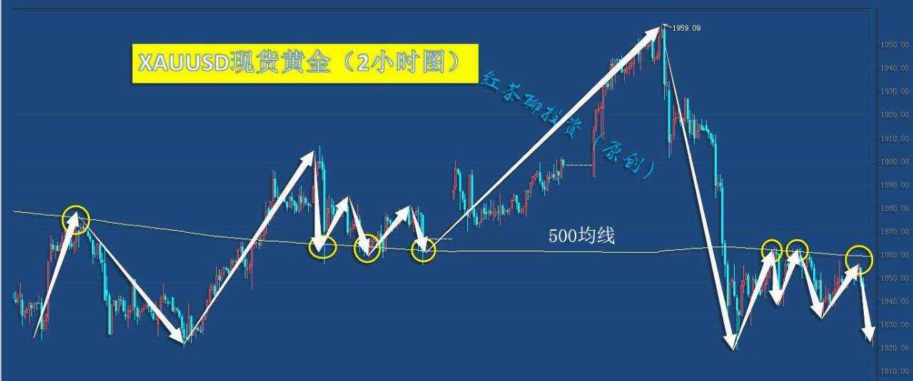 1.16周末：黄金白银的第三浪下跌正在酝酿中