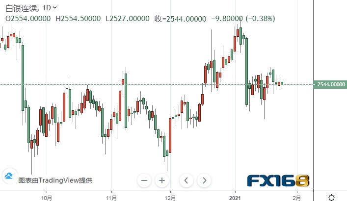 美联储决议驾到！美元、黄金有望迎来大行情 黄金、白银、欧元、美元指数、英镑、日元和澳元最新技术前景分析