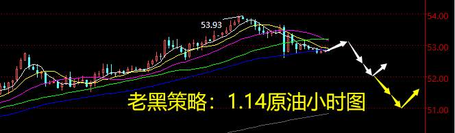 老黑策略：1.14原油分析策略