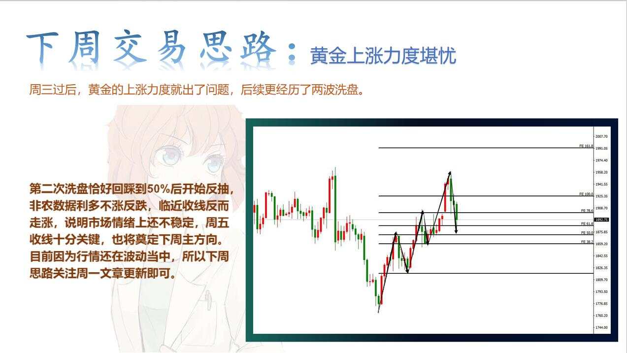 非农过后，黄金在本周都经历了什么？