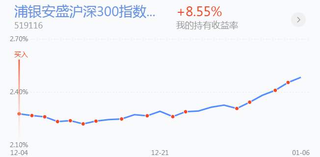 1.7英雄帖：沪深300指数率先突破上一轮牛市高点