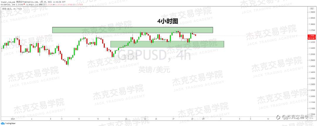 [1月29日策略]黄金/原油/英镑/欧元/美日/澳元/标普/BTC/ETH