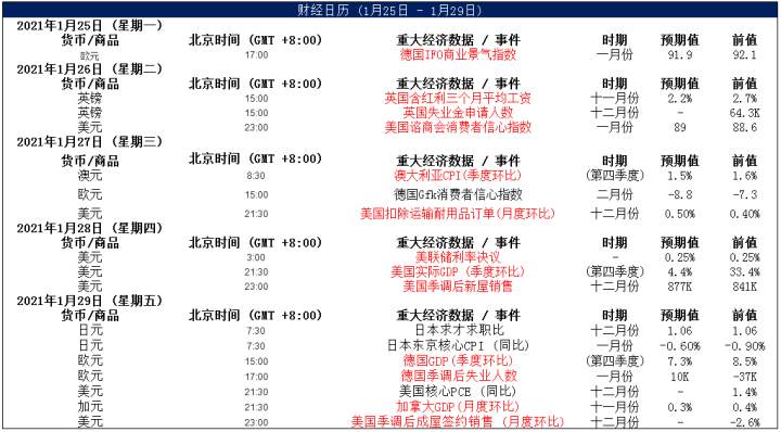 MEXGroup：晚间简报2021-01-26