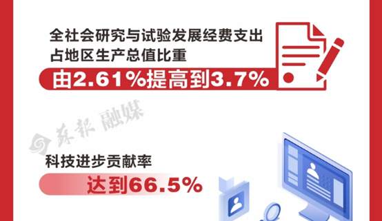 苏州，观察和反思中国经济的最佳样本
