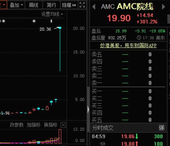 华尔街空头“跪地求饶” 散户抱团“血洗”机构 有人5万赚到1100万