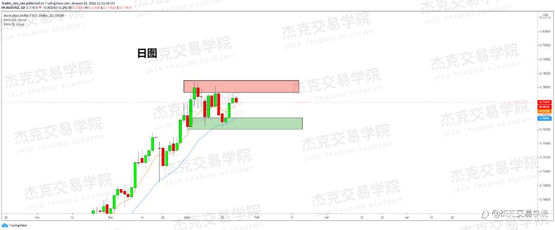 [1月22日策略]黄金/原油/英镑/欧元/美日/澳元/标普/BTC/ETH
