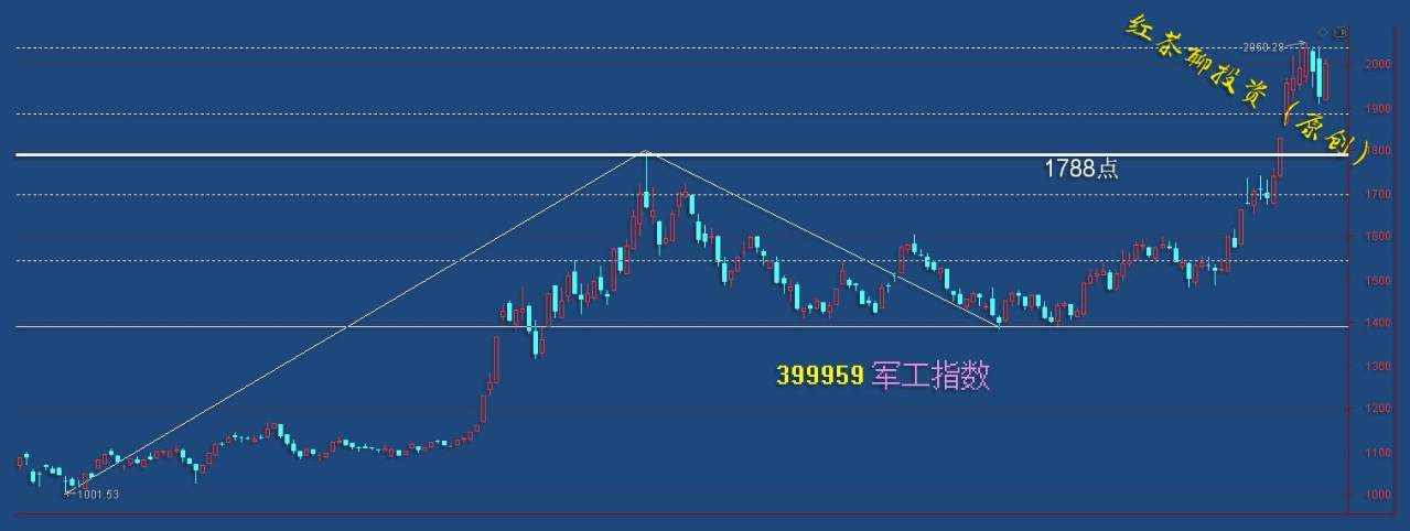 板块风云：证券板块风向标突破压力，即使调整还可看涨