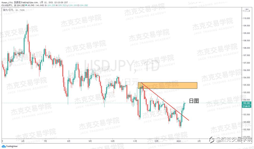 [1月12日策略]黄金/原油/英镑/欧元/美日/澳元/标普/BTC/ETH
