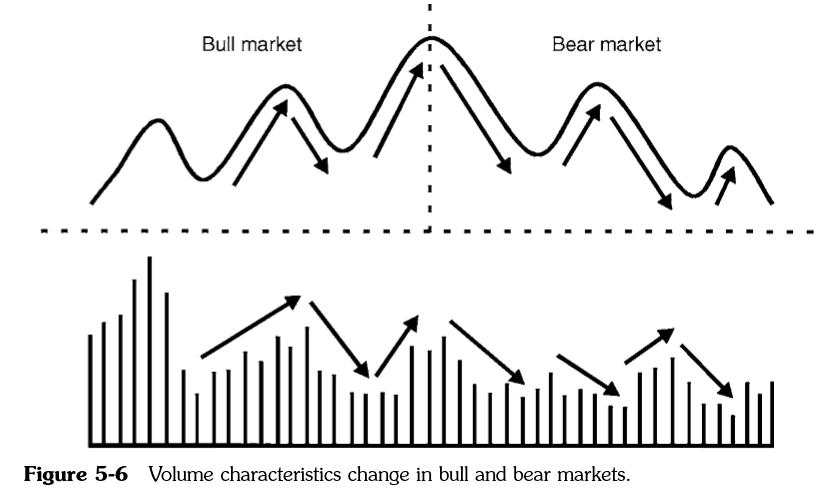 Martin Pring On Price Pattern_Chương 5