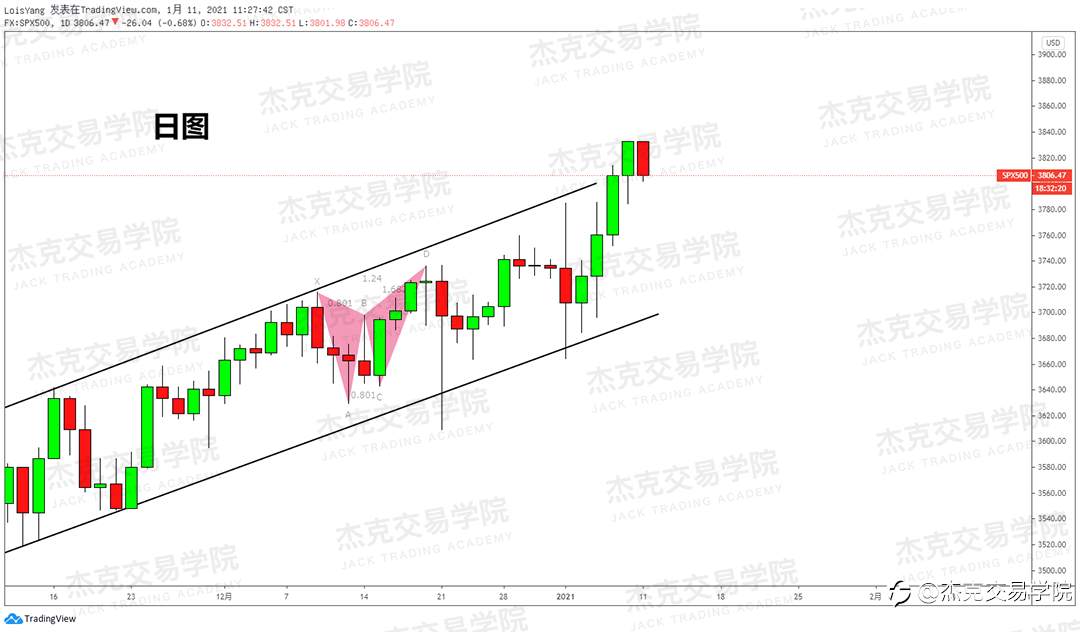 [1月11日策略]黄金/原油/英镑/欧元/美日/澳元/标普/BTC/ETH