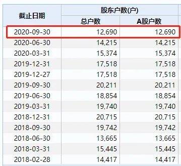 得白酒者的天下！又有A股要“买醉“上一个暴拉12个涨停！