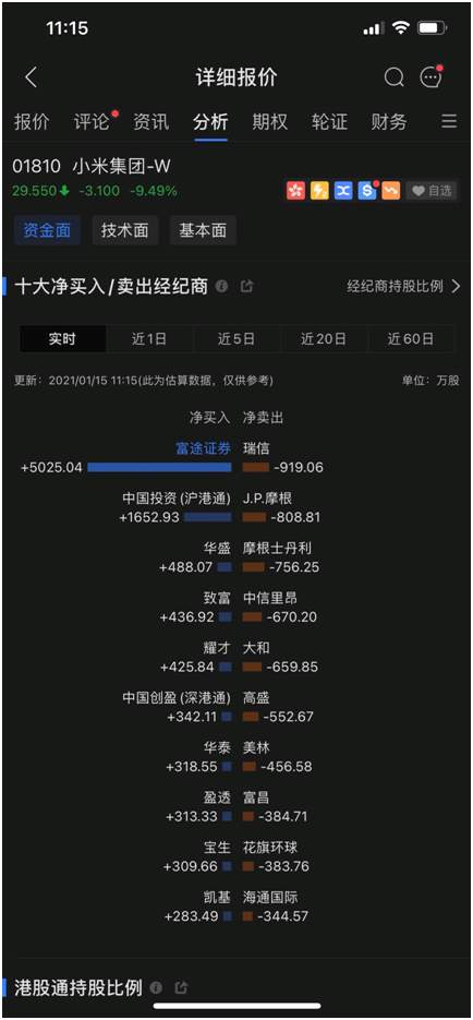 被美国政府“拉黑”？刚刚，小米集团澄清，内资大举“抄底”